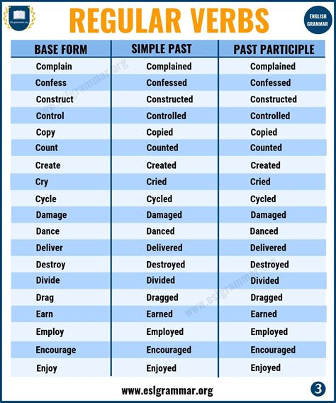 exemplos de verbos regulares
